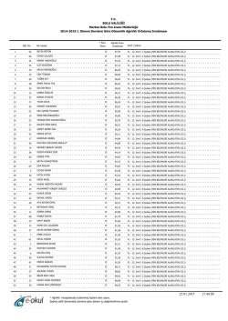 2014 2015 Eğitim Öğretim Yılı 12. Sınıflar I. Dönem Ağırlıklı Ortalama