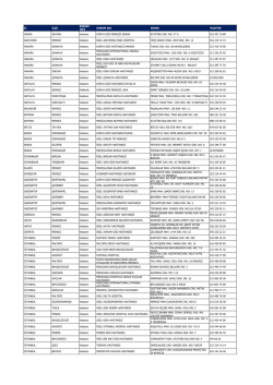 İL İL&Ccedil;E KURUM TİPİ KURUM ADI ADRES TELEFON ADANA