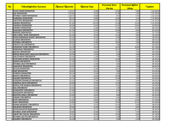 Universitemiz Erasmus Plus Hareketlilikte 65. Sirada