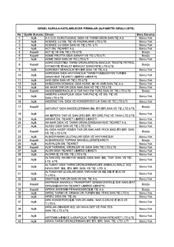 YMS Genel Kurula Katılabilecekler_00004751