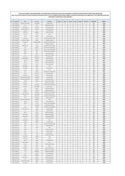 2013-2014 akademik yılı ingilizce hazırlık sınıfı yet