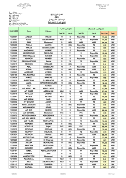 ﻧﺘﺎﺋﺞ اﻟﺪورة اﻻﺳﺘﺪراﻛﯿﺔ