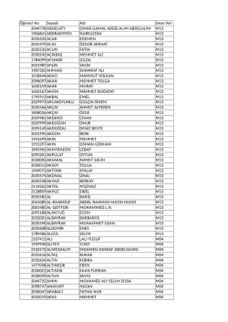 Öğrenci No Soyadı Adı Sınav Yeri 2044758 ABDELATY OMAR