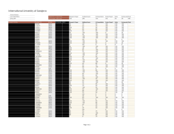 International Univeristy of Sarajevo