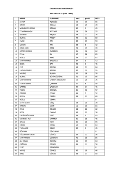 ENGINEERING MATERIALS-I MT-2 RESULTS (DAY TIME) NAME