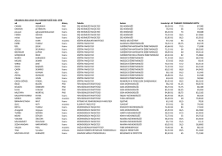 ERASMUS 2014-2015 STAJ HAREKETLİLİĞİ ASİL LİSTE ad soyad