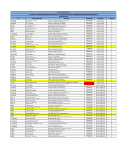 balıkesir sporcu katılım listesi