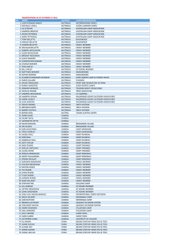 To see the updated participants list please click