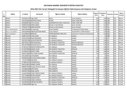 2014-2015 Formasyon Kesin Kayıt Listesi(Asil