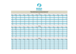 kıymetli madenler piyasası platin ağırlıklı ortalama fiyatları precıous