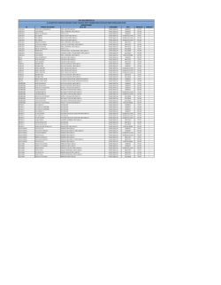 y&uuml;zme yıldızlar (kız-erkek) grup yarışmaları ferdi katılım listesi