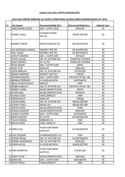 SN Adı Soyadı G&ouml;revlendirildiği Okul G&ouml;revlendirildiği Ders Haftalık