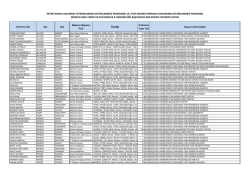 Hibe Başvurusu reddedilen başvuru sahiplerinin listesi