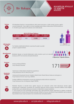 Bir Bakışta - İzmir Yüksek Teknoloji Enstitüsü