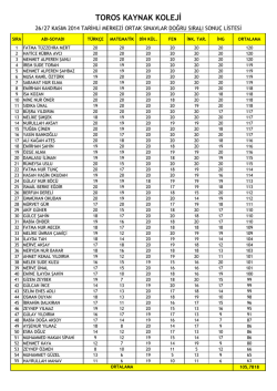 TOROS KAYNAK KOLEJİ ...... Serik