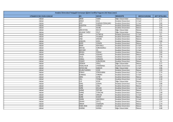 Asil &Ouml;ğrenci Listesi - Anadolu &Uuml;niversitesi