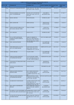 Elazığ İl Koordinat&ouml;rl&uuml;ğ&uuml; 2013 &Ouml;deme İcmali