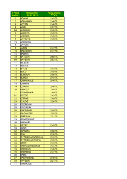 1 ADANA 2.43 TL 2 ADIYAMAN 2.46 TL 3 AFYON 2.48 TL 4