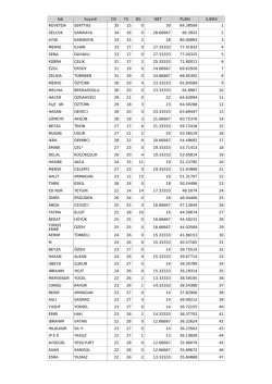 Adi Soyadi DS YS BS NET PUAN ILSIRA R&Uuml;VEYDA SERTTAS 35