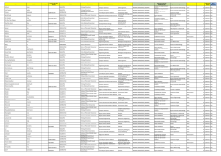 Adı Soyadı Cinsiyet Pasaport No (Eğer Varsa) &Uuml;lkesi &Uuml;niversitesi