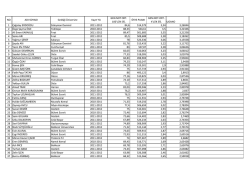 4. Sınıf Sıralaması i&ccedil;in Tıklayınız.