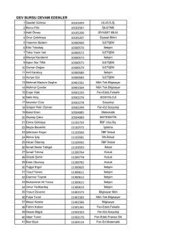 Ek: Galatasaray Eğitim Vakfından burs almakta olan ve bursu 2014