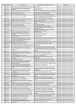 Sıra No Ticaret Sicil No Ticaret Unvanı İhtar İlanına Muhatap İlgililer
