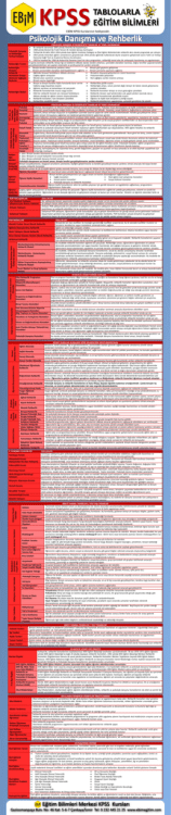 Psikolojik Danışma ve Rehberlik