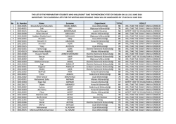 No St. Number Name Surname Department TOTAL RESULT 1