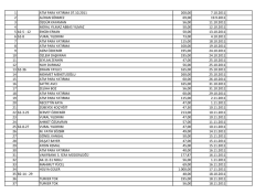 Bilinmeyen ödemelerin listesi ekte bulunmaktadır