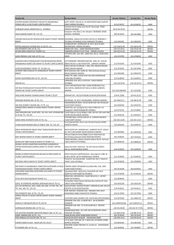 Kuruluş Adı Kuruluş Adresi Kuruluş Telefonu Kuruluş Faks