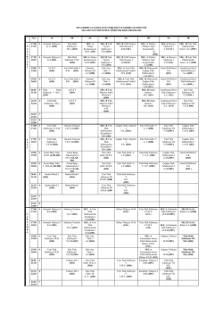 muratpaşa final grubu