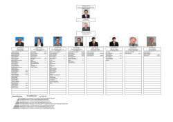 Organizasyon Şeması - &Ccedil;evre ve Şehircilik Bakanlığı