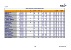 Turkish corporates daily report