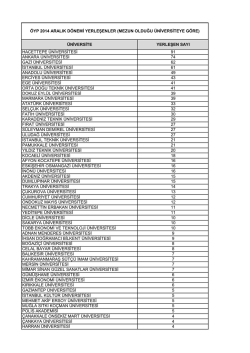 Mezun olunan &uuml;niversite bazlı yerleşen sayıları