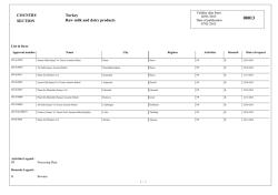 COUNTRY SECTION Turkey Raw milk and dairy products
