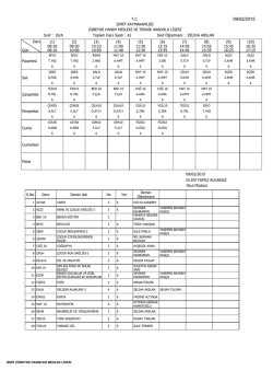 Sınıf T.C. İZMİT KAYMAKAMLIĞI ZÜBEYDE HANIM MESLEKİ VE