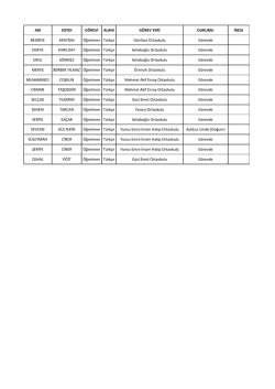 ADI SOYDI G&Ouml;REVİ ALANI G&Ouml;REV YERİ DURUMU İMZA BEDRİYE