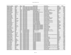 Student ID Last Name First Name Status Faculty Department (TR