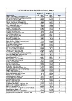 &Uuml;niversite bazlı en b&uuml;y&uuml;k ve en k&uuml;&ccedil;&uuml;k &Ouml;YP puanları