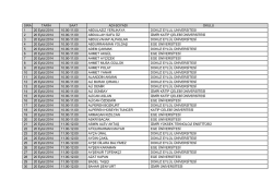 izmir m&uuml;lakat listesi