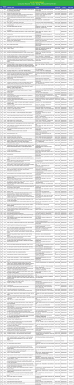 11-SECTORAL GROUP.indd - Rize Ticaret ve Sanayi Odası