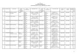 Atama Listesi (2014-1 Nolu İnha)