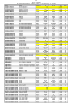 lisans başarı bursu 2013-2014