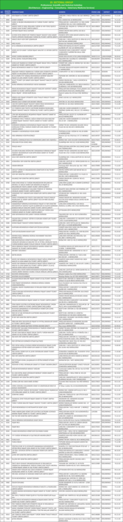 19-SECTORAL GROUP.indd - Rize Ticaret ve Sanayi Odası