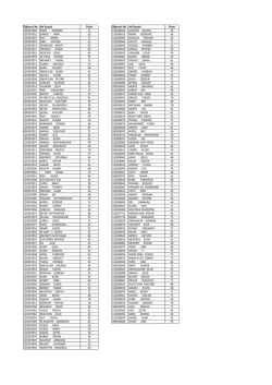 151_14-15 gyy Analog hab lab final sonuclar