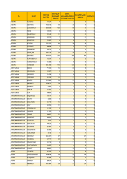 İL İL&Ccedil;E N&Uuml;FUS SAYISI MEVCUT ECZANE SAYISI MAX