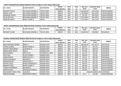 2013-2014 Eğitim-&Ouml;ğretim Yılı Bahar Yarıyılı &Ouml;SYM Puanı ile Yatay
