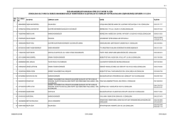 Ceza Mahkemeleri Bilirkişi Listesi