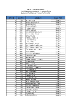 7500 KABUL 7501 KABUL 7502 KABUL 7503 RED 7504 KABUL